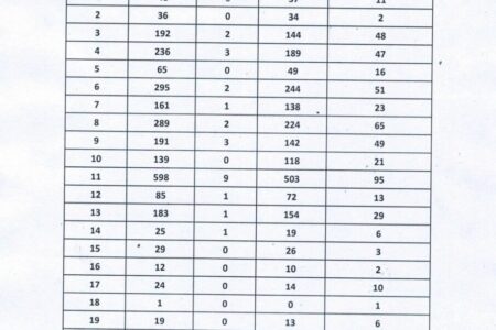 आज शनिवार बुटवलमा थपिए २८ जना कोरोना संक्रमीत