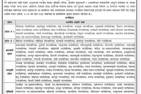 भूमिहीनहरुलाई जग्गा प्राप्तिको लागि ३५ दिनभित्र निवेदन बुझाउन आग्रह