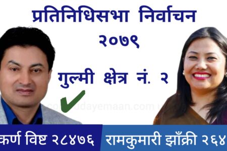 गुल्मी क्षेत्र नं. २ मा रामकुमारी झाँक्रीलाई पराजित गर्दै एमालेका गोकर्ण विष्ट प्रतिनिधिसभा सदस्यमा निर्वाचित